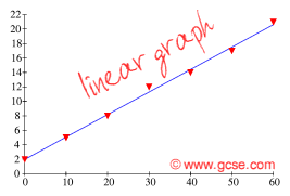 linear graph