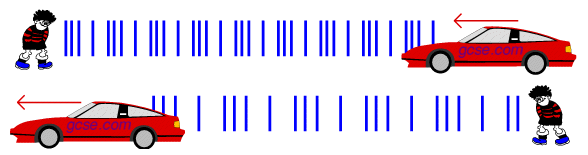 doppler effect for a car coming towards and away from you, showing the compression and stretching of wavelengths.