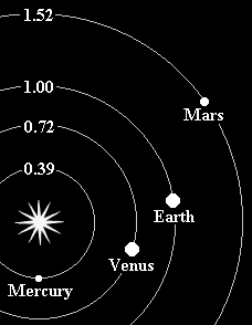 The Inner Planets