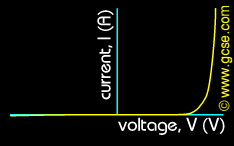 full current-voltage graph for a diode