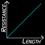 R is directly proportional to l