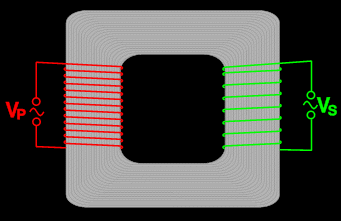 transformer showing primary and secondary coils, laminated iron core and primary and secondary voltages