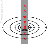 wire shown with its magnetic field