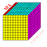 1 m3 is the same as 1000 L