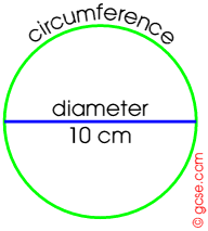 circle of diameter 10 cm