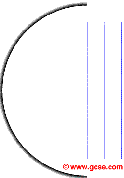 reflection of light off a mirror