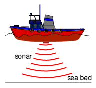 ship using SONAR to find its depth