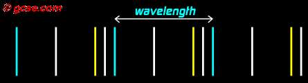 wavelength of a longitudinal wave