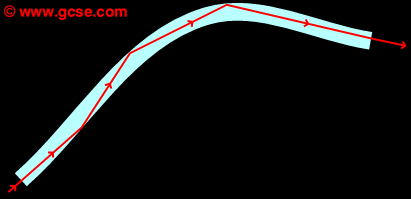 optical fibre showing total internal reflection of a light beam